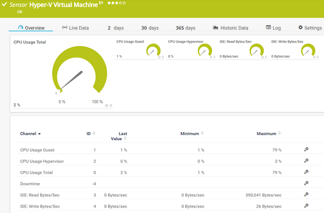 Hyper-V Virtual Machine Sensor Hyper-V Virtual Machine Sensor