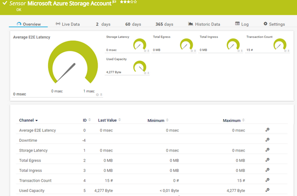 Microsoft Azure Storage Account Sensor Microsoft Azure Storage Account Sensor
