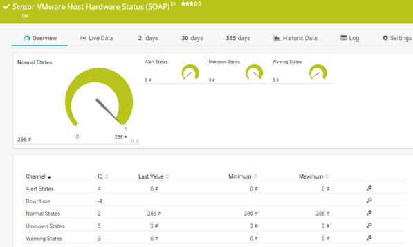 VMware Host Hardware Status (SOAP) Sensor VMware Host Hardware Status (SOAP) Sensor