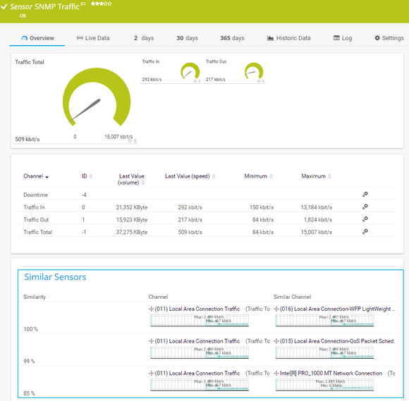 Similar Sensors Section on a Sensor's Overview Tab Similar Sensors Section on a Sensor's Overview Tab